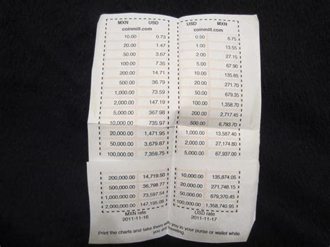 dollars to pesos conversion table.